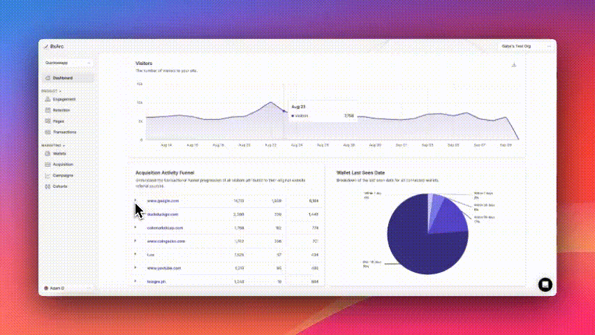 0xArc acquisition activity funnel table and wallet last-seen pie chart