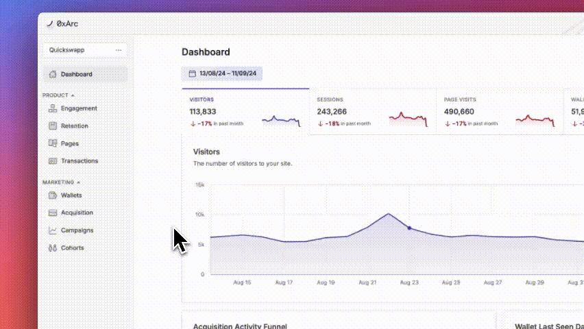 0xArc dashboard overview with visitor, session, and page-visit KPI cards and a visitors trend chart